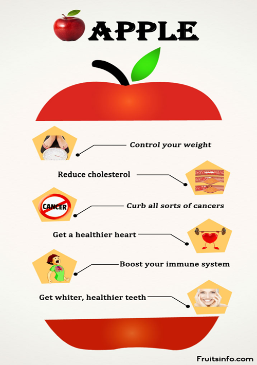 Fuji Apple Nutrition Facts Usda Nutrition Ftempo