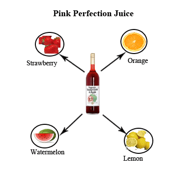 Pink Perfection Juice