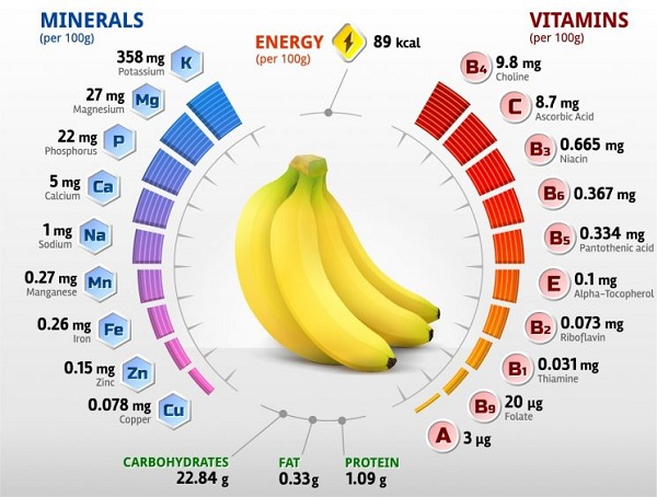 banana fruit minerals small