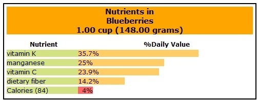 blueberries fruit small